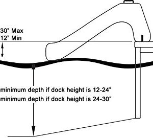 RAVE Sports 00002 Dock Slide