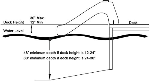 RAVE Sports 00002 Dock Slide