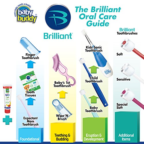 Brilliant Baby’s 1st Toothbrush Teether - Premium Silicone First Toothbrush for Babies and Toddlers - Kids Love Them, Blue, 1 Count
